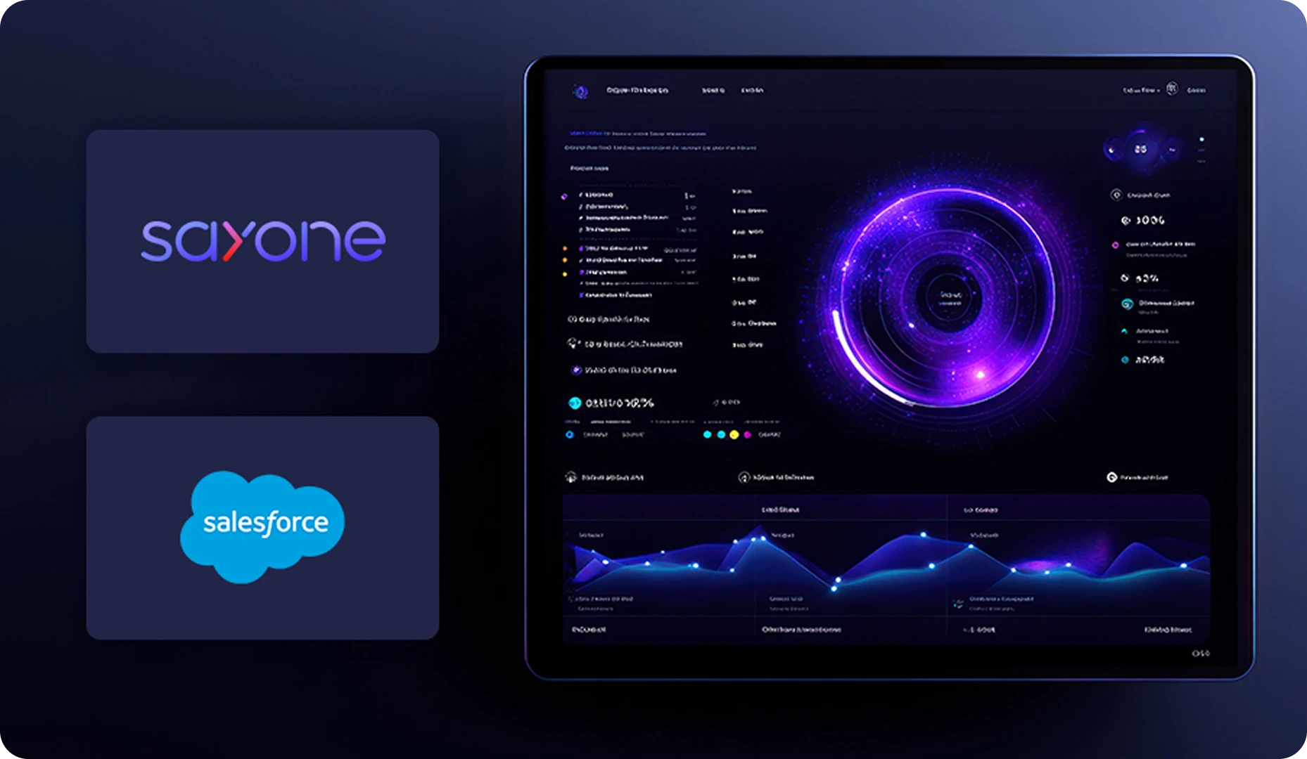 Salesforce development approach and cloud optimization visualization