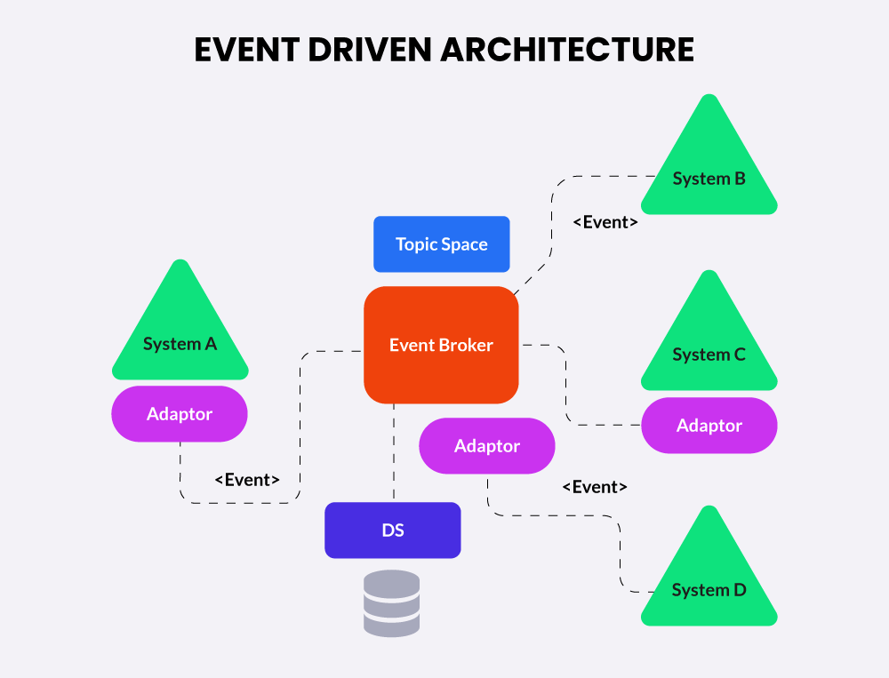 What-is-event-driven-architecture
