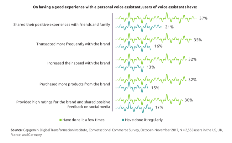 Capgemini-Conversational-Commerce