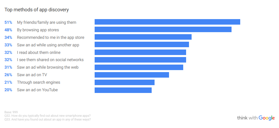 App-store-optimization-checklist-business-apps